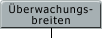 Überwachungsbreiten